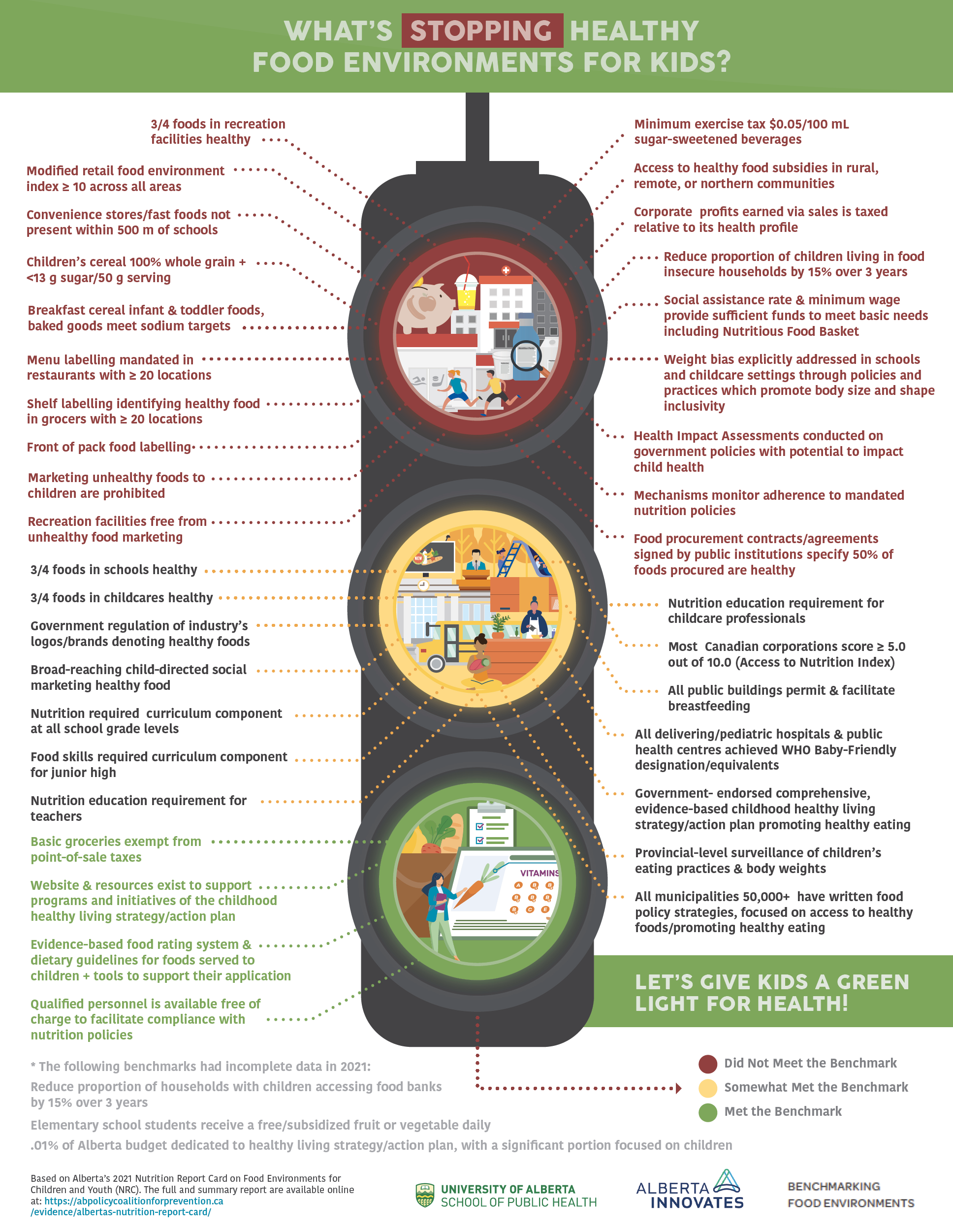 2021 Nutrition Report Card Infographic